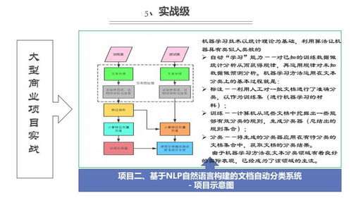 上海人工智能軟件開發培訓指南 如何選擇優質機構？