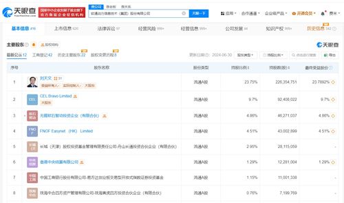 軟通動力業(yè)務(wù)新篇章 新增人工智能應(yīng)用軟件開發(fā)，賦能數(shù)字化轉(zhuǎn)型