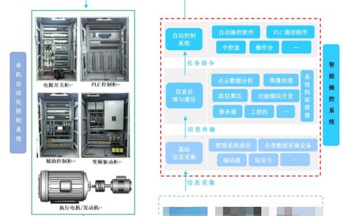 淺析中國(guó)工業(yè)自動(dòng)化與智能化應(yīng)用 聚焦人工智能軟件開(kāi)發(fā)的關(guān)鍵角色與挑戰(zhàn)